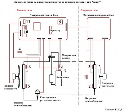 Опростена схема на инверторен климатик.jpg