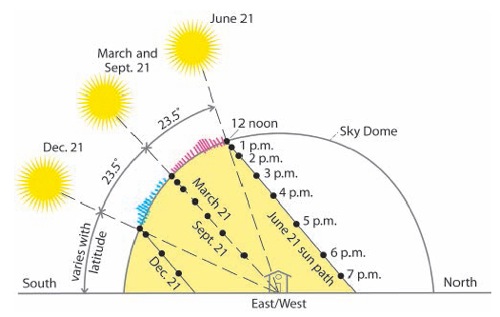 p31sunAngle.jpg