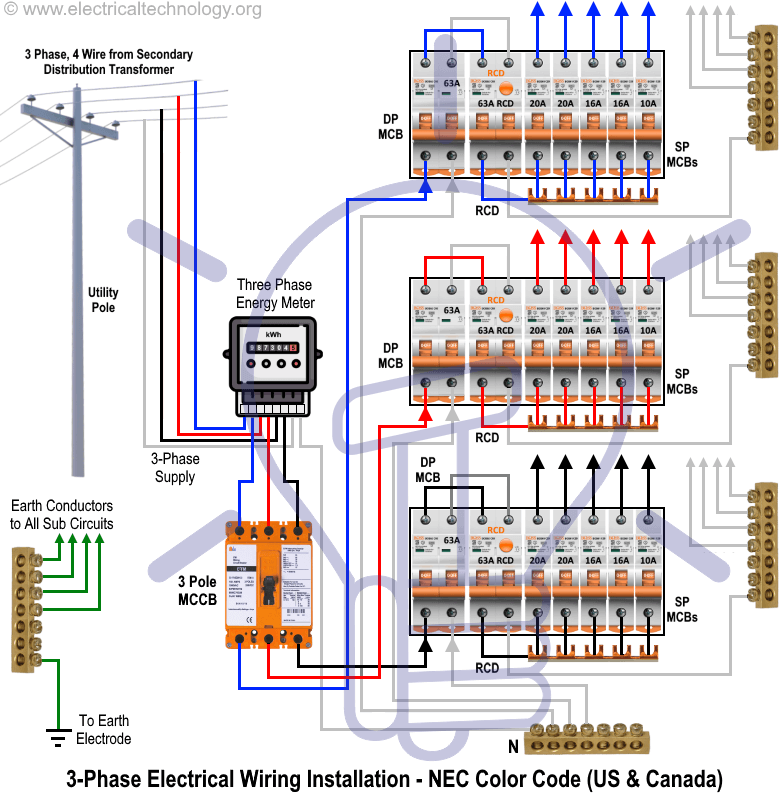 Three-Phase-Electrical-Wiring-Installation-Diagram-According-to-NEC-Color-Code.png