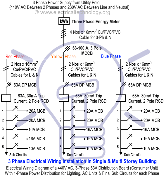 Electrical-Wiring-Diagram-of-Three-Phase-Single-Phase-Consumer-Unit-with-RCD.png