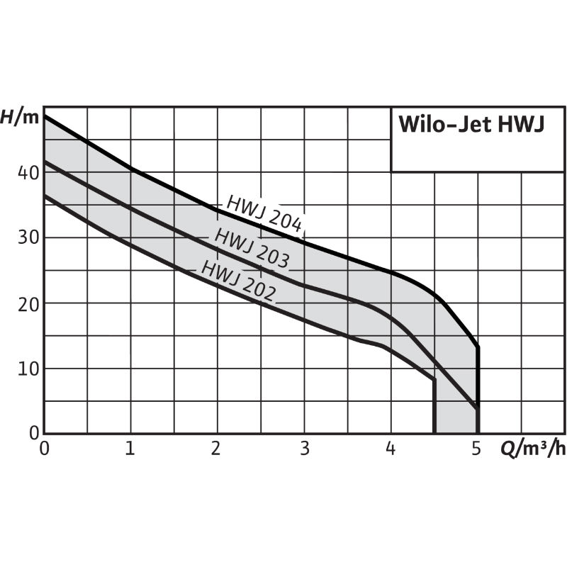 wilo-jet-fwj-samozasmukvashta-pompa-bg-maistor-13.jpg