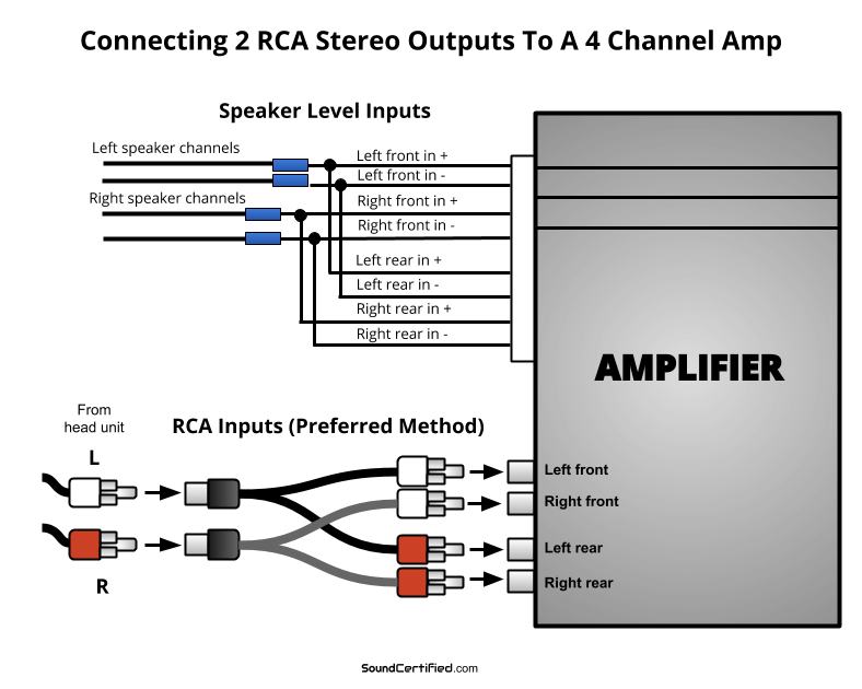 4-channel-amp-Y-adapter-input-diagram.png