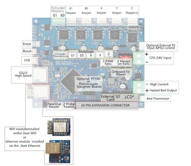 Duet WiFi 3.jpg