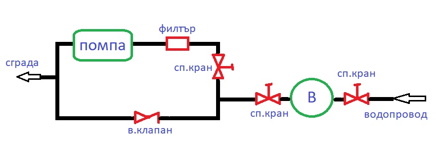 свързване помпа.jpg