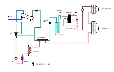 Термопомпа вода вода.JPG