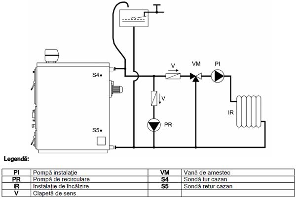 centrale-termice-pe-lemne-schema-cu-vana-de-amestec.jpg