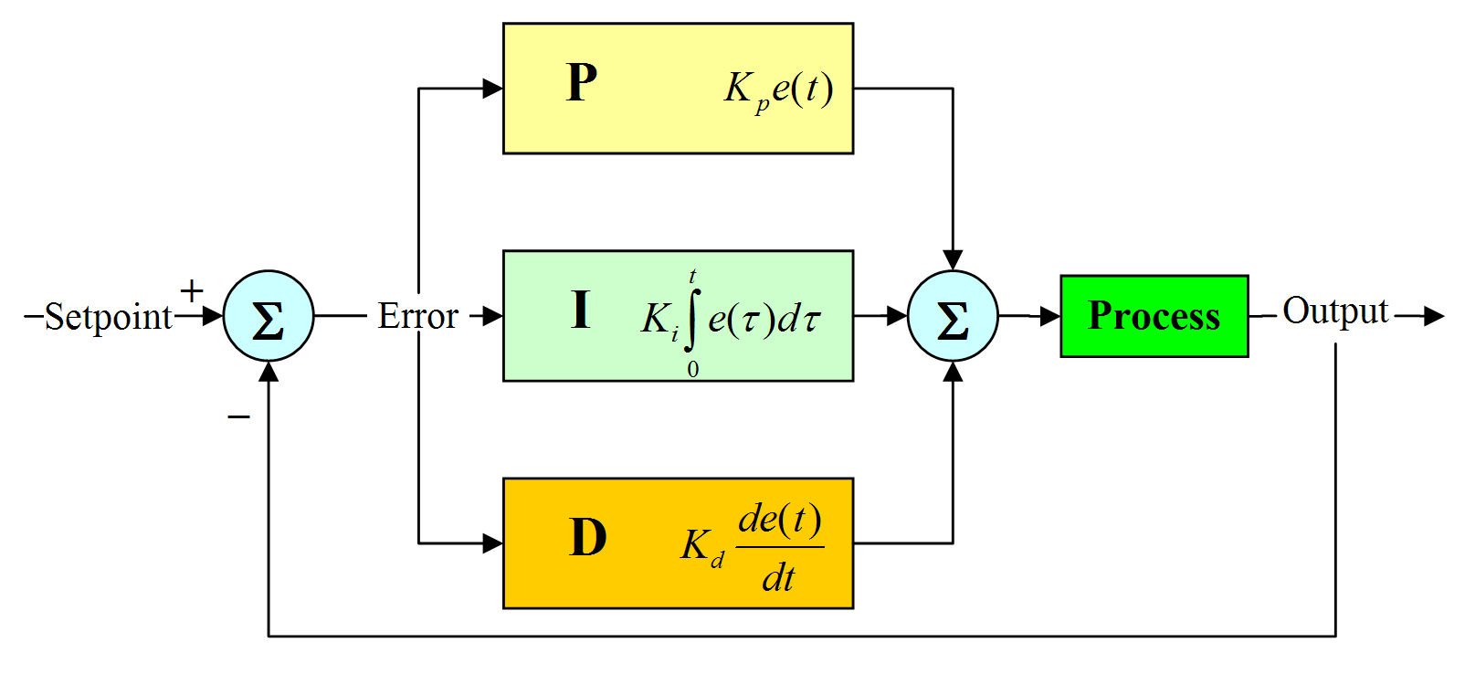 Pid-feedback-correct.png