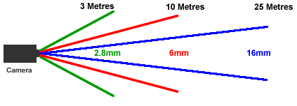 CCTV-Lens-Calculator.png