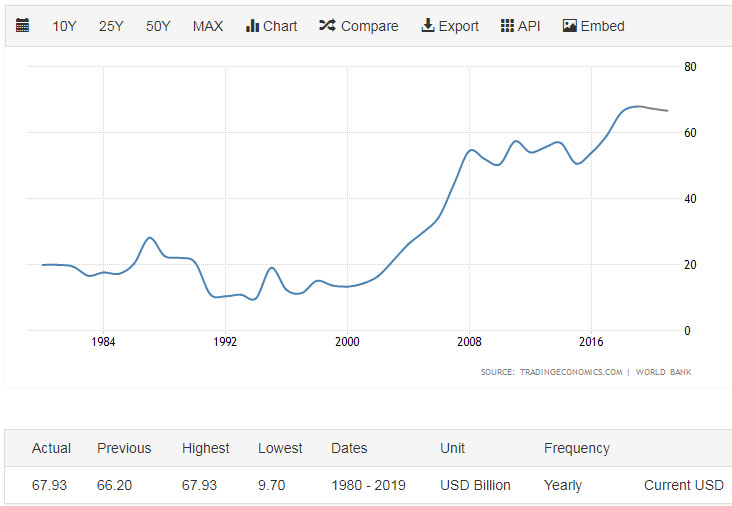 Bulgaria_GDP_history.jpg