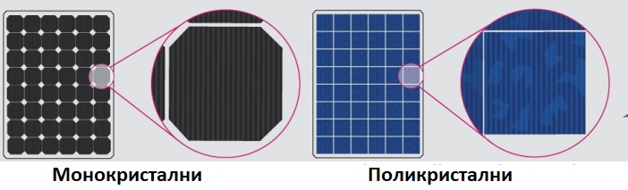 Монокристални - поликристални.jpg