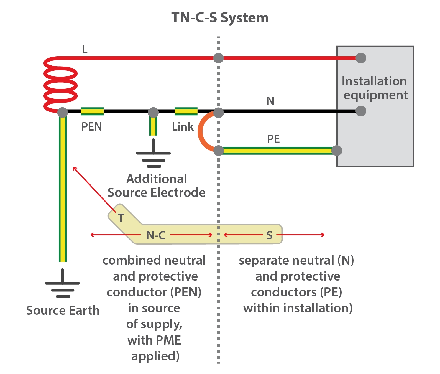 Fig-3-TN-C-S-System.png