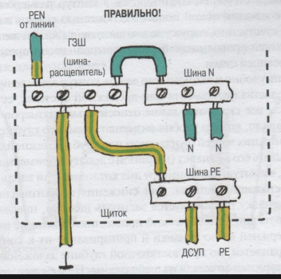 sistema-zazemleniya-tn-c-1.png