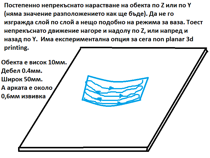 3D принтиране по Z или Y.png