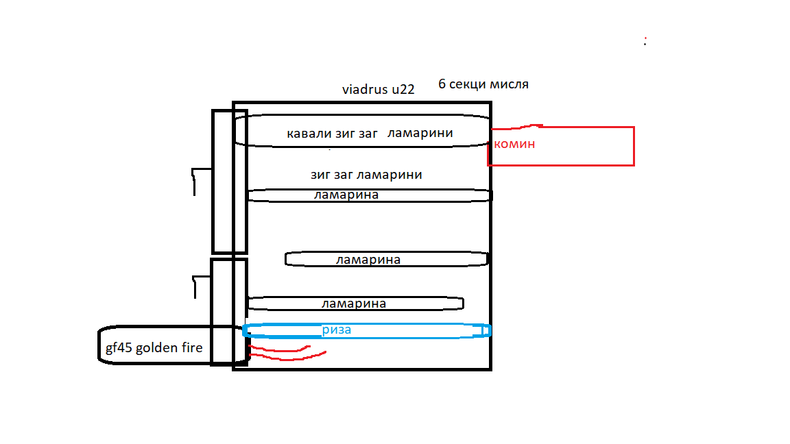 viadrus gf45.png