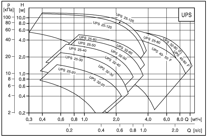 ups_chart.png
