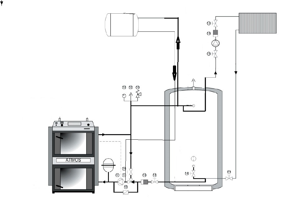 _kotel, boiler, bufer i radiatori.jpg