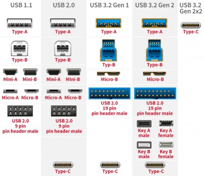 USB_passende-anschluesse_e.jpg