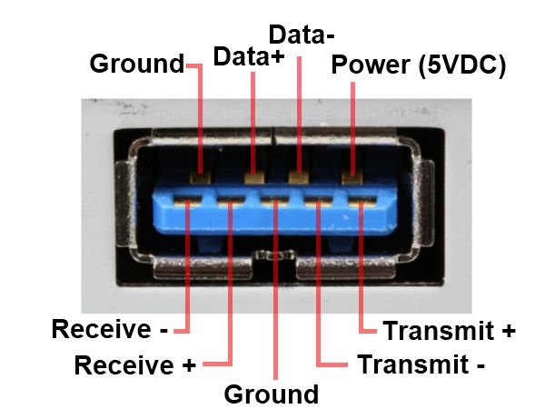 USB Type A port for USB.jpg