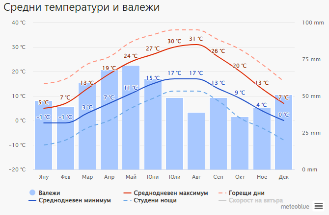 sredni temp novi iskur.PNG