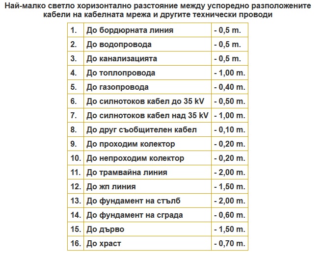 Полагане на кабели.jpg