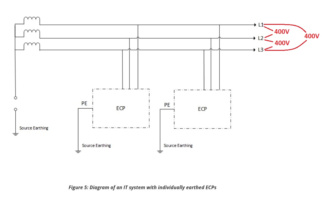 IT system.jpg