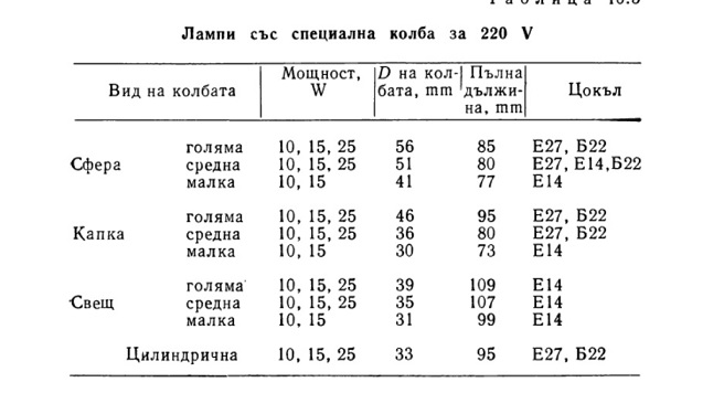 Лампи произвеждани в НРБ 1.jpg