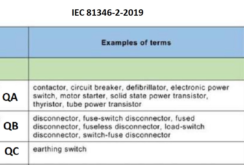 IEC 81346-2-2019.jpg