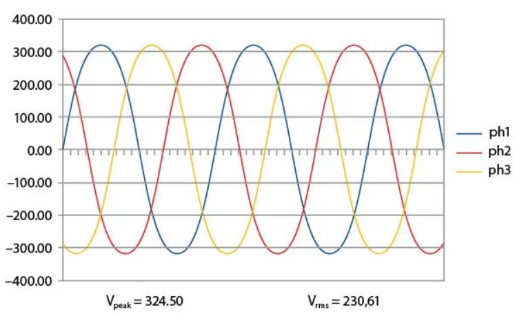 3sinewave.jpg