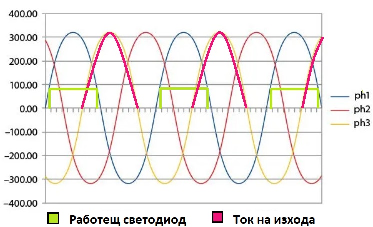3sinewave.jpg