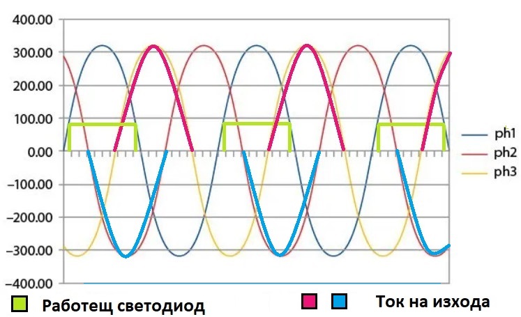 3sinewave.jpg