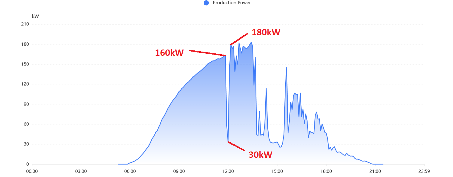 Screenshot 2024-06-23 at 20-02-41 SOLARMAN Smart.png