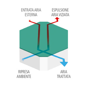 deuclima-vmc-recuperatore-controcorrente-in-raffrescamento.jpg
