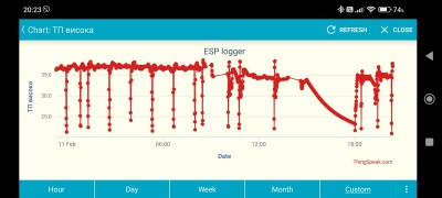 Screenshot_2025-02-11-20-23-43-509_ua.livi.thingspeakmonitor.jpg