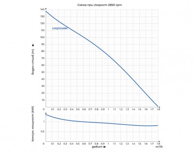H-Q_ВинтПомп_2.5QGDa550-1.jpg