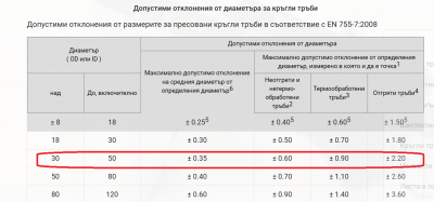 допуски тръби.png