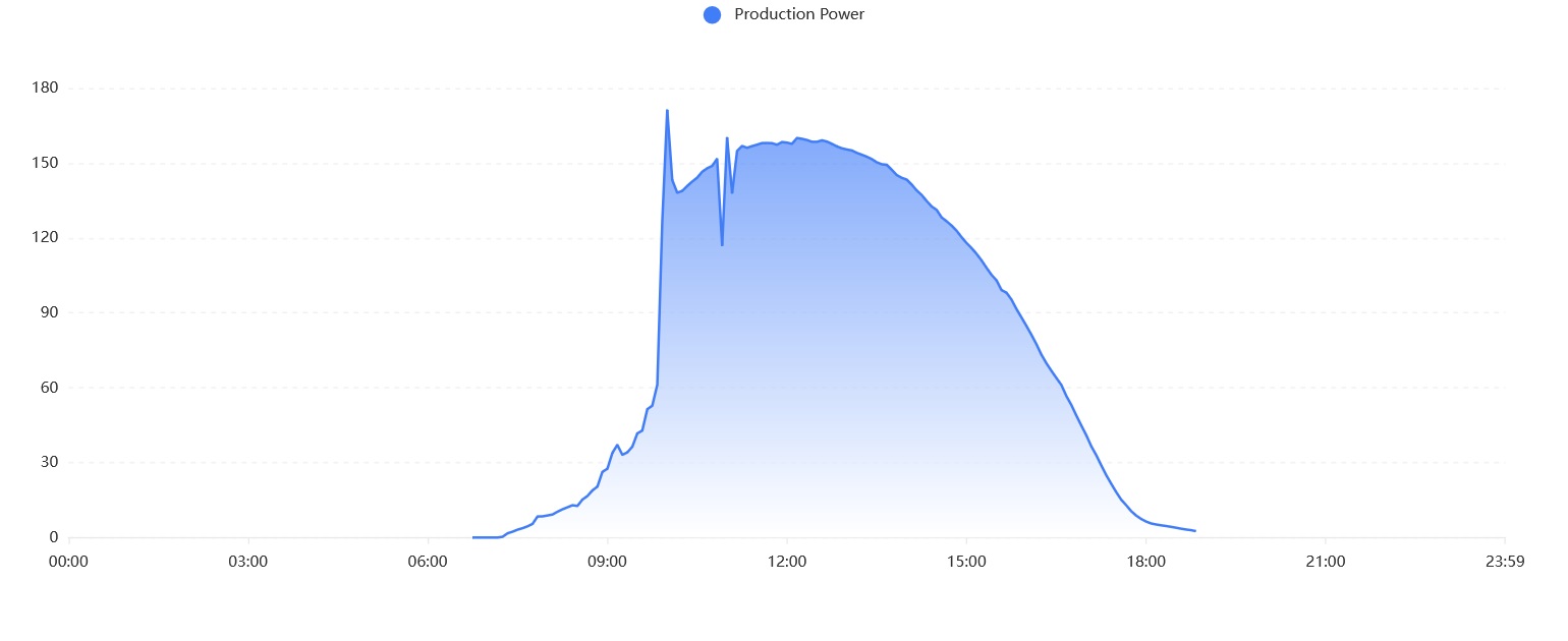 172 киловата от 200.jpg