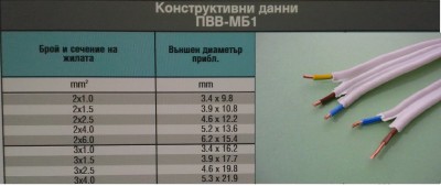 ПВВМ Б1 ДИАМЕТРИ.jpg