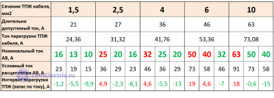 Автоматични Предпазители.png