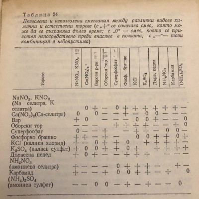 Съвместимост торове.jpg