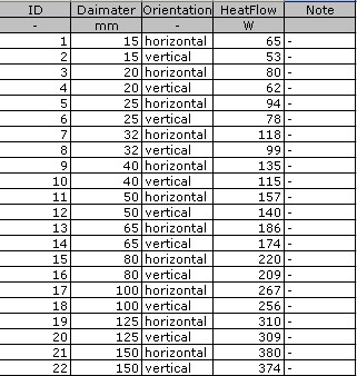PipeHeatersData.jpg