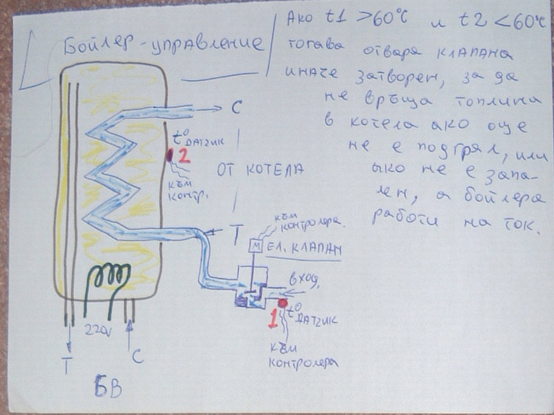 Boiler2.jpg