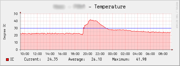 graph_noshtna.png