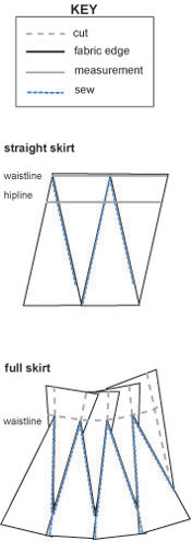 instrskirt1.gif