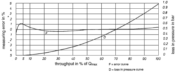 water_meter_diagram.GIF