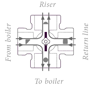 4-way valve.GIF