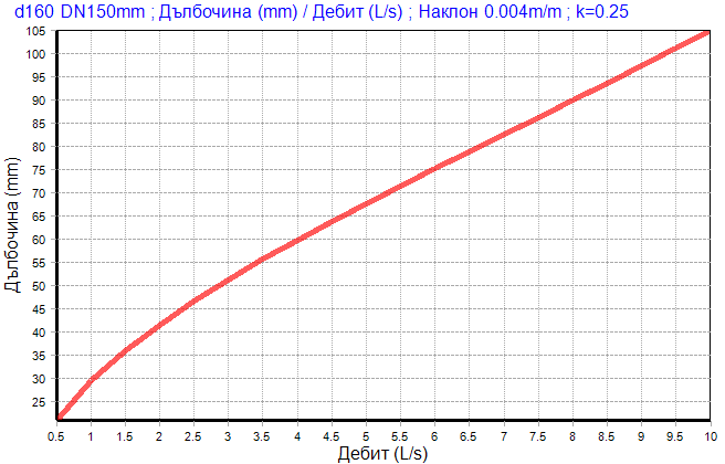 Chart.gif