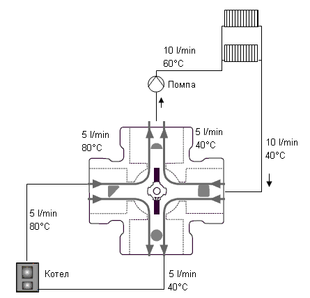 4way_valve_1pump.GIF