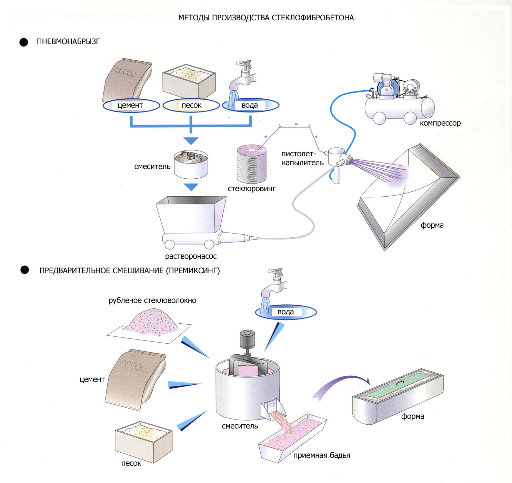 grc-method.jpg