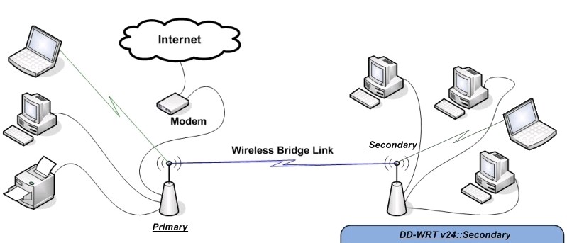 WirelessRepeaterBridge.jpg