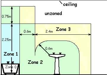 zones.jpg